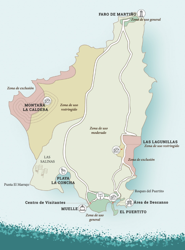 Mapa de puntos de interés en Isla de Lobos